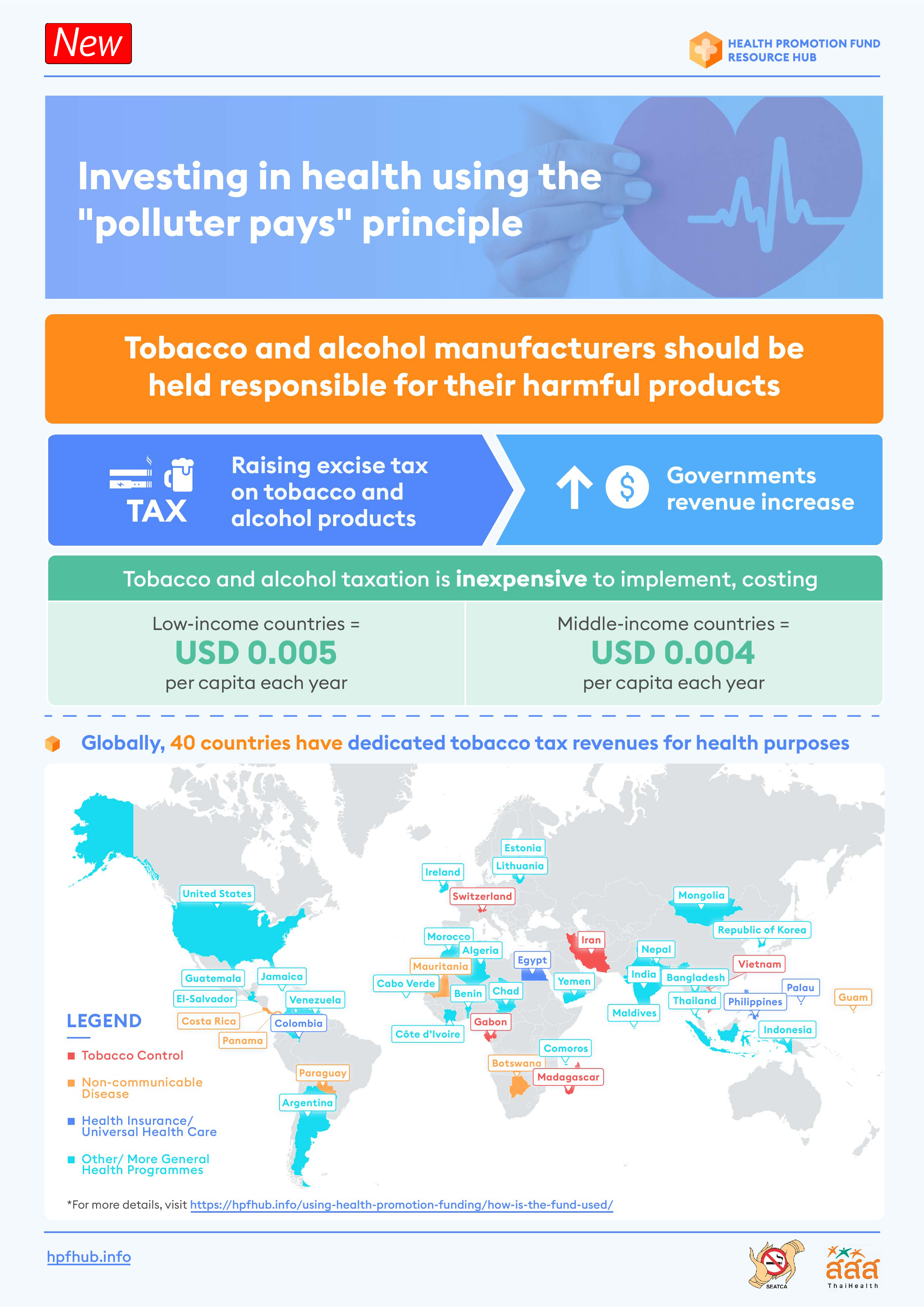 Investing in health using the “polluter pays” principle