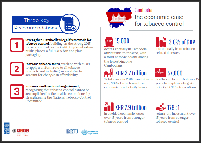 Investment Case for Tobacco Control in Cambodia (UNDP 2019)-infographic